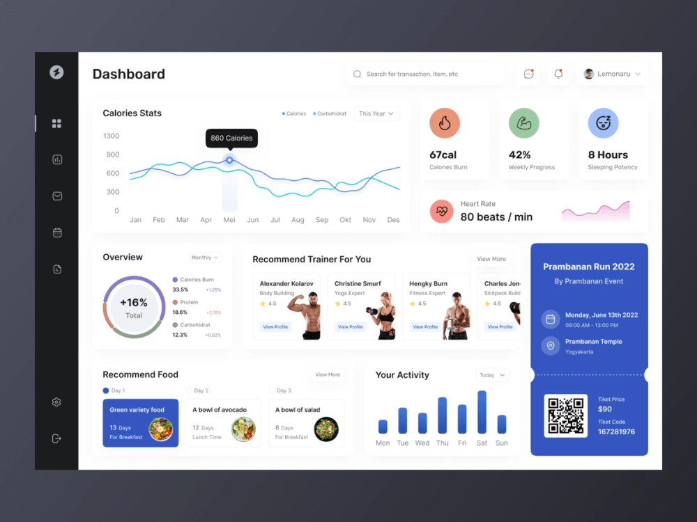 Fitness Software Development - Remarkably Different