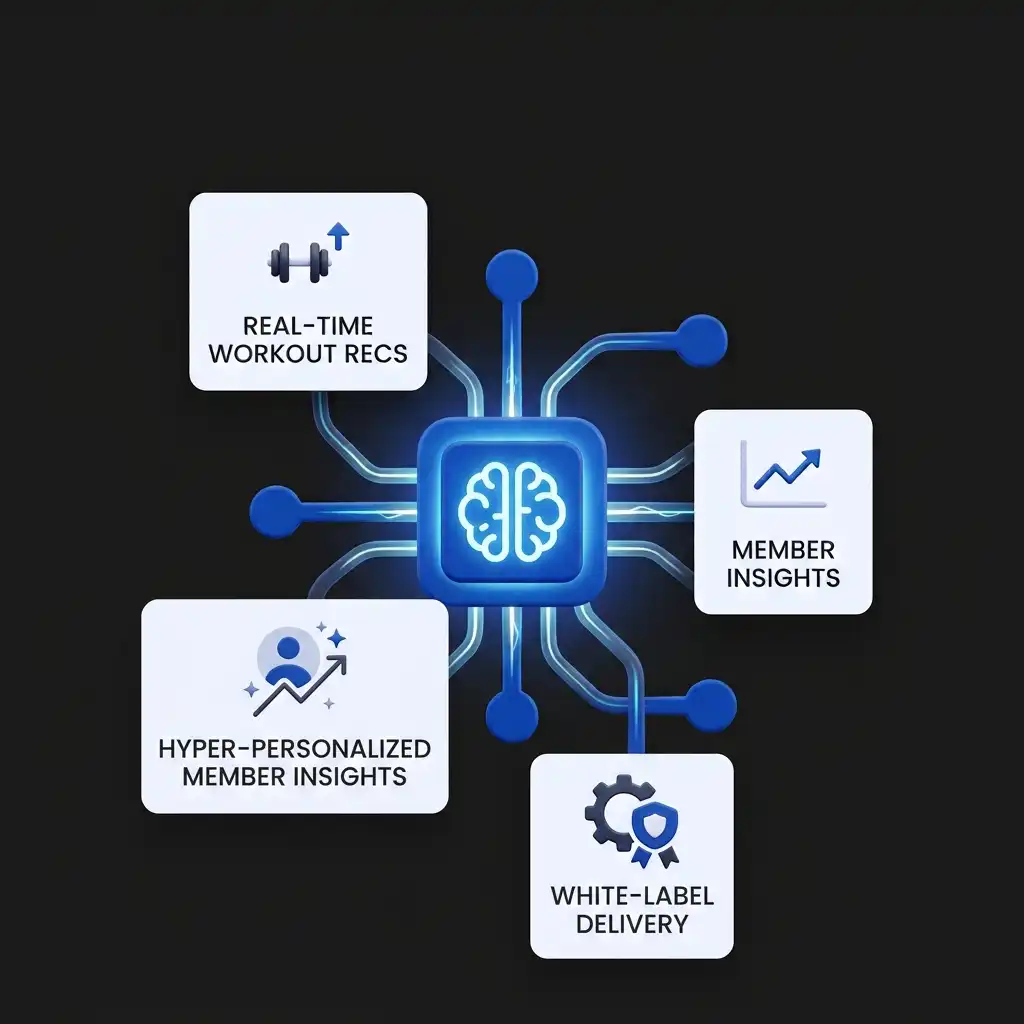 Digital Fitness Solutions by Remarkably Different